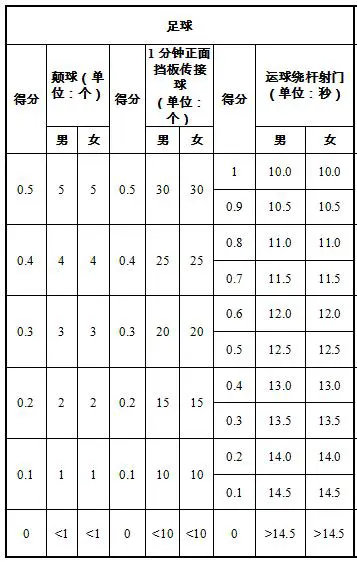 制定篮球交流计划以促进个人技能发展的方法_2