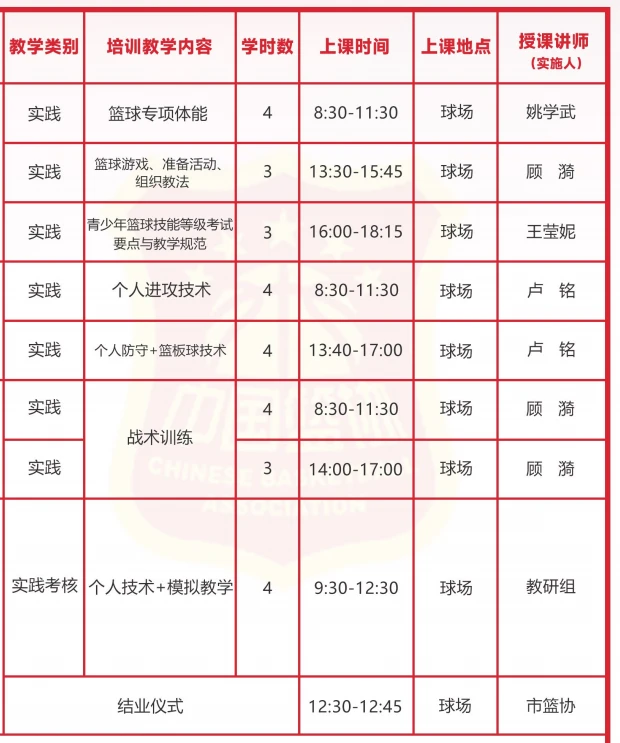 制定篮球交流计划以促进个人技能发展的方法_1